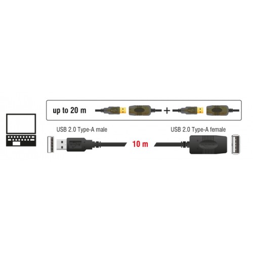 DELOCK καλώδιο USB 2.0 αρσενικό σε θηλυκό 82446, active, 10m, μαύρο