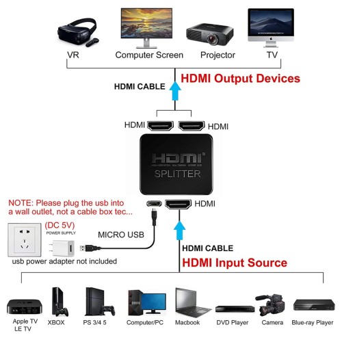 POWERTECH HDMI splitter CAB-H163, 1-in σε 2-out, 4K/30Hz, HDR/HDCP, μαύρο