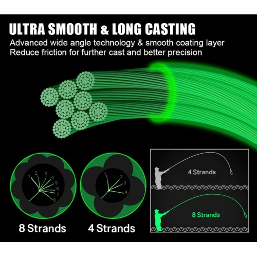 SEAKNIGHT νήμα Manster LN3205, οκτάκλωνο, 20.4kg, 0.28mm, 300m, πράσινο