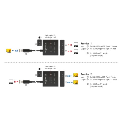 DELOCK USB-C switch 18911, 2 σε 1 bidirectional, 10Gbps, 8K, 100W, μαύρο