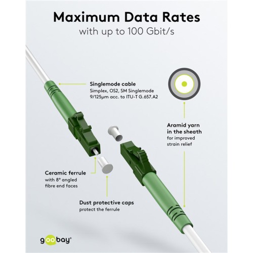 GOOBAY καλώδιο οπτικής ίνας LC-APC 59589, Singlemode OS2, 15m, λευκό
