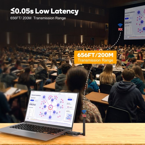 VRRIIS HDMI σύστημα ασύρματης μετάδοσης βίντεο WL084L, 1080p, 5GHz, έως 200m