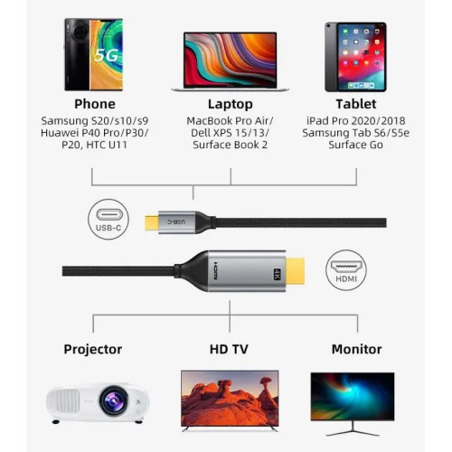 CABLETIME καλώδιο USB-C σε HDMI CT-PU31-CMHD3, 4K/30Hz, 3m, μαύρο