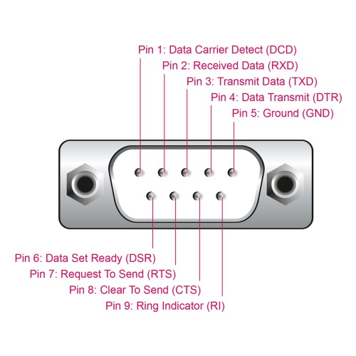 DELOCK καλώδιο USB σε RS-232 66922, 921.6Kbps, 3m, μαύρο