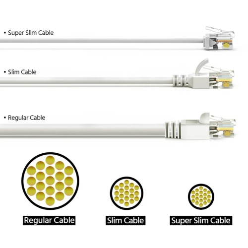 POWERTECH καλώδιο δικτύου CAB-N475, Cat 6A U/UTP, ultra slim, copper, 500MHz, 7.5m, λευκό