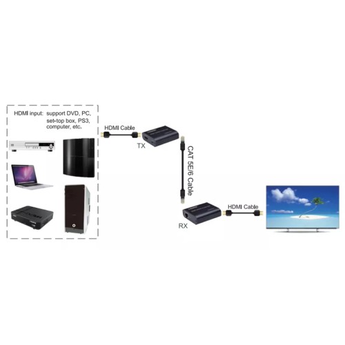 POWERTECH HDMI video extender CAB-H204 μέσω καλωδίου RJ45, 1080p/60Hz, με loop, έως 120m